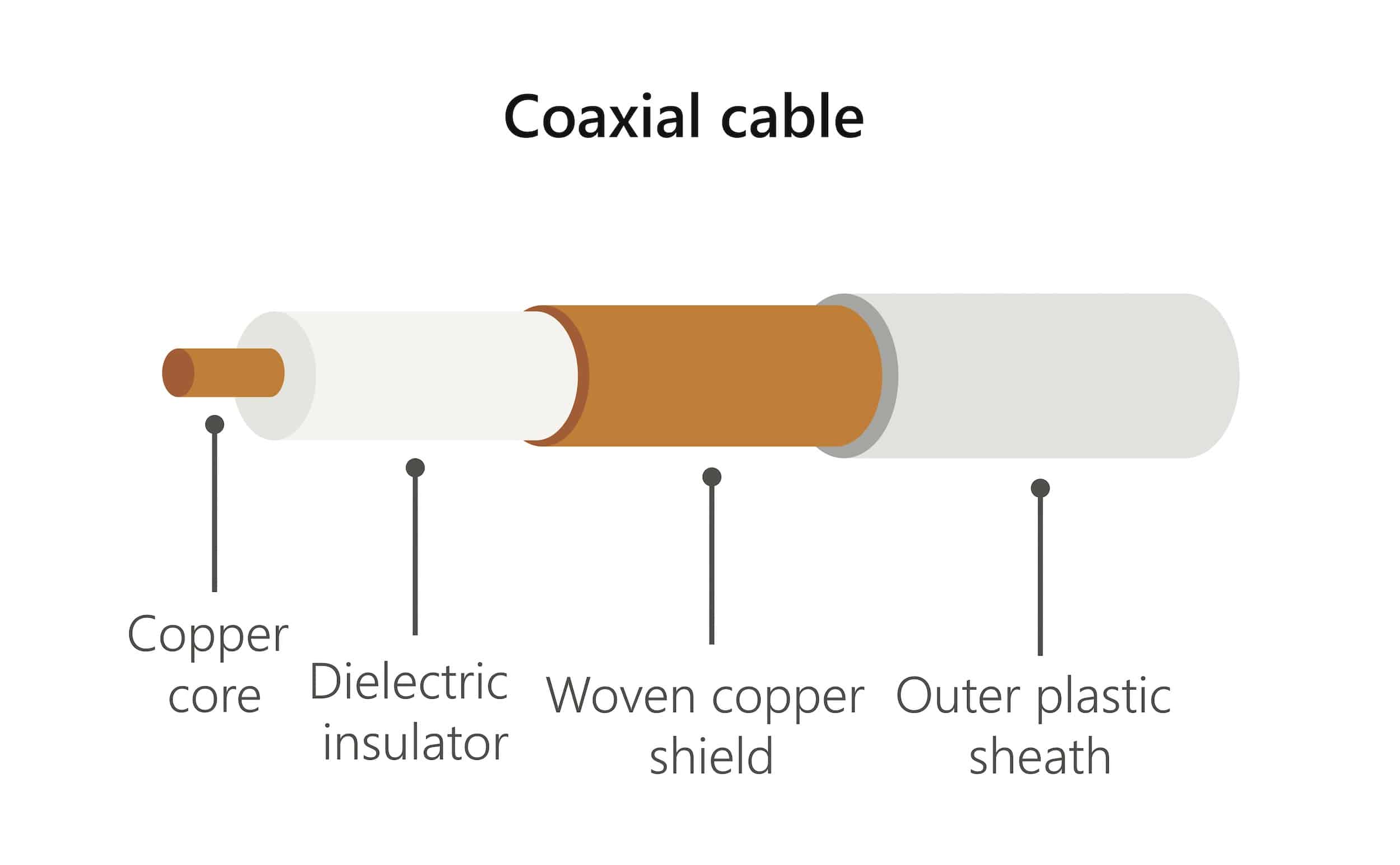 Coaxial cable diagram