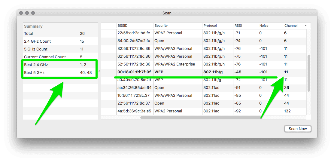 2.4 GHz vs 5.0 GHz