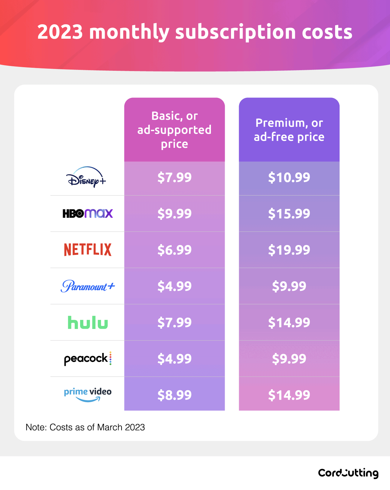 2023 monthly subscription costs