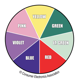 Best TV antenna: The CEA's guide runs from yellow (you can get these with rabbit ears) to pink (you'll need an antenna the size of the Starship Enterprise).