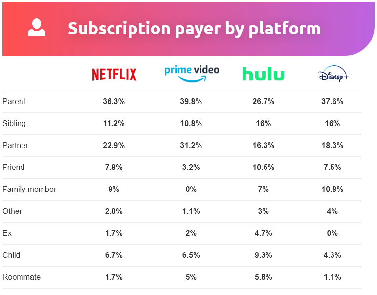 table sub player platform