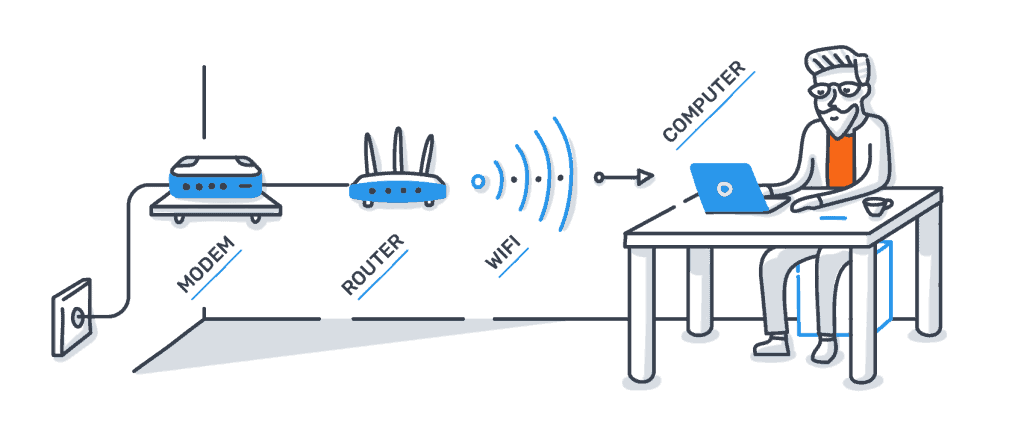 Wifi Breakdown